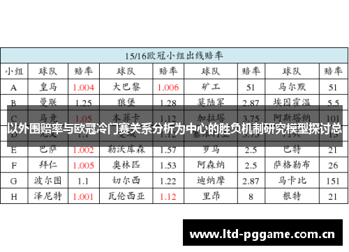 以外围赔率与欧冠冷门赛关系分析为中心的胜负机制研究模型探讨总 以外围赔率与欧冠冷门赛关系分析为中心的胜负机制研究模型探讨总
